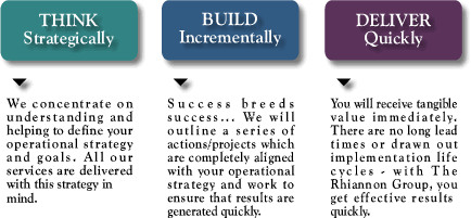 strategy